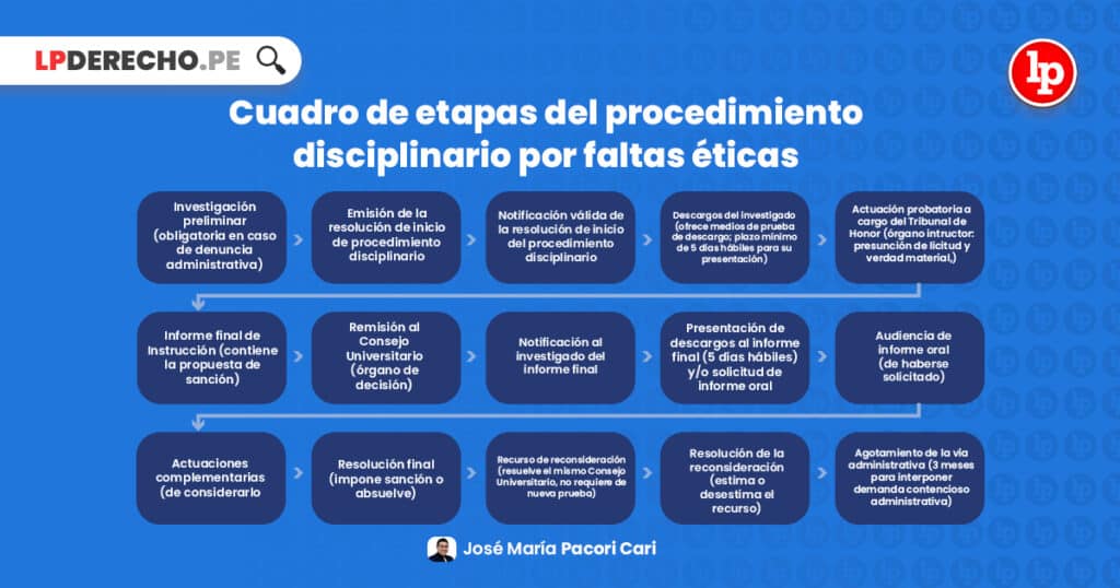 Consejos Sanciones Disciplinarias Empresa