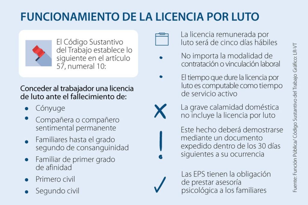 El Permiso Por Fallecimiento De Un Familiar